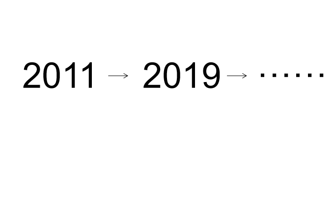 8年，22个地质调查局，三维地质建模理念的转变